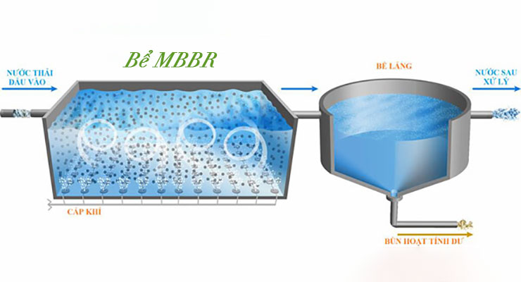 Ưu điểm và nhược điểm của công nghệ MBBR trong xử lý nước thải là gì?
