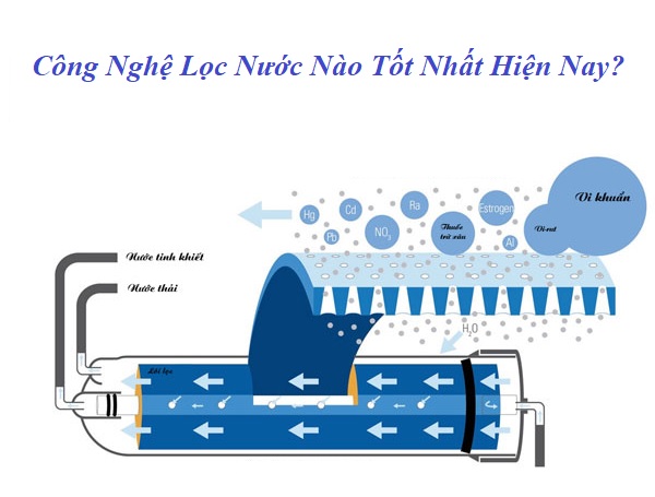 Bạn Có Biết Công Nghệ Lọc Nước Nào Tốt Nhất Hiện Nay?