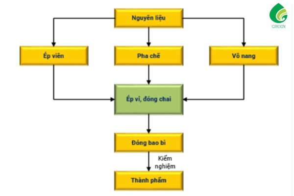 Cần Chú Ý Gì Khi Xử Lý Nước Thải Sản Xuất Dược Phẩm?