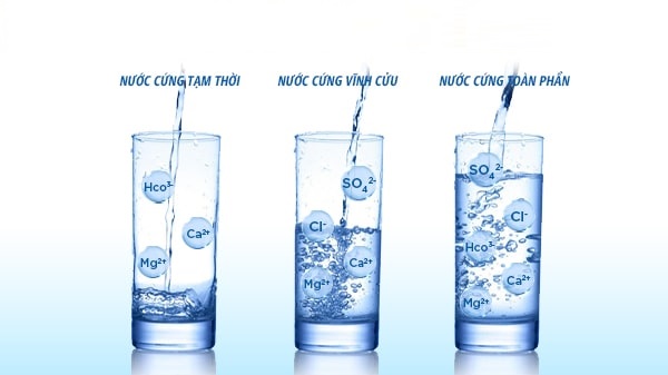 Chuyên Gia Mách Bạn Thiết Bị Làm Mềm Nước Tự Động Hiệu Quả