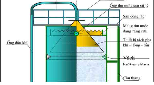 Đặc Điểm Của Các Phương Pháp Xử Lý Nước Thải Phổ Biến