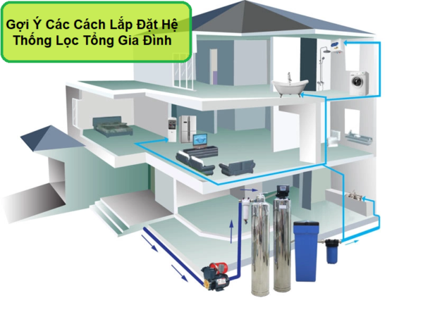 cách lắp bình lọc nước thô