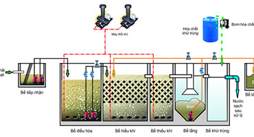 Nước thải mực in - Hệ thống xử lý nước thải ngành hóa chất, mực in 