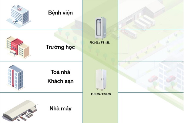 Hiểu Cấu Tạo Máy Lọc Nước Tổng - Bí Quyết Mua Máy Tốt