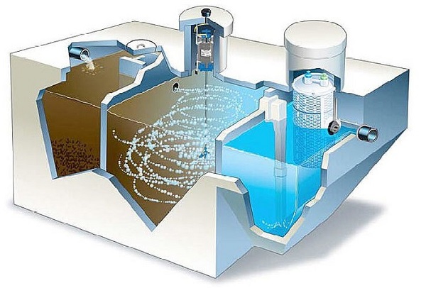 Giới thiệu chi tiết hệ thống xử lý nước thải sinh hoạt gia đình Johkasou