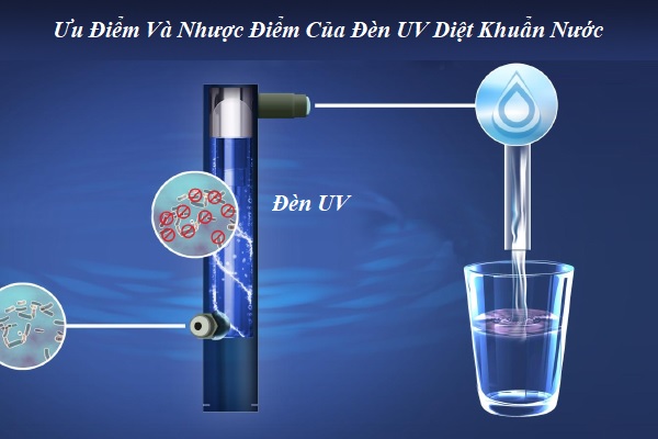 [Hữu ích] Ưu Điểm Và Nhược Điểm Của Đèn UV Diệt Khuẩn Nước