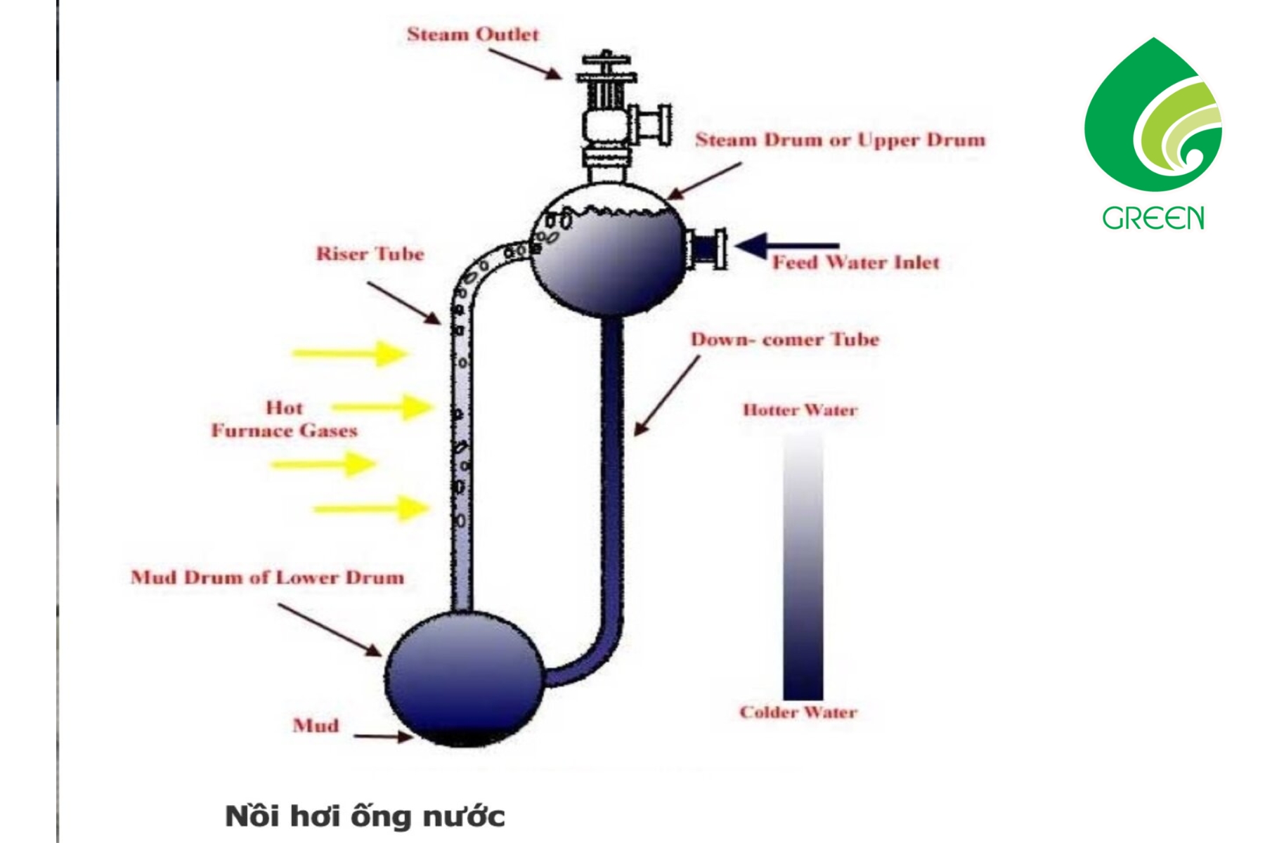Cái Giá Phải Trả Khi Xử Lý Nước Nồi Hơi Không Đúng Cách
