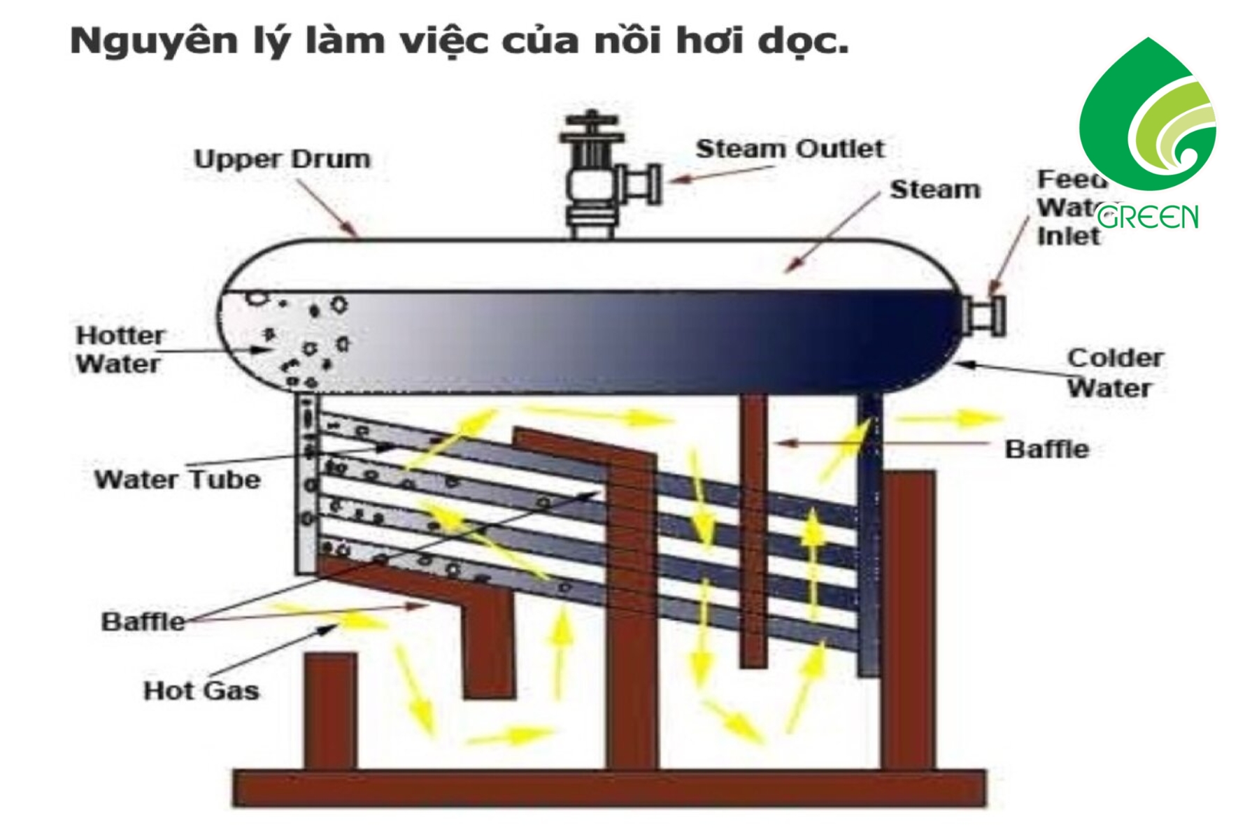 Cái Giá Phải Trả Khi Xử Lý Nước Nồi Hơi Không Đúng Cách