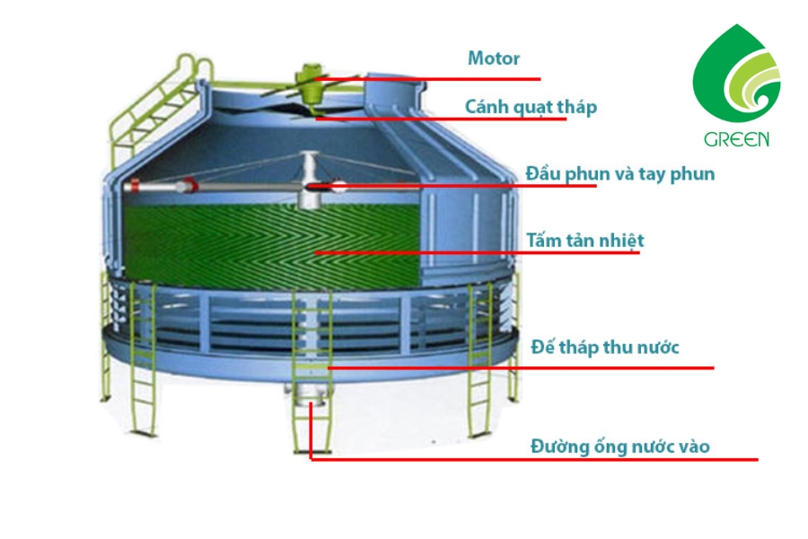Đừng Mua Hóa Chất Diệt Tảo Tháp Giải Nhiệt Nếu Chưa Đọc Bài Này