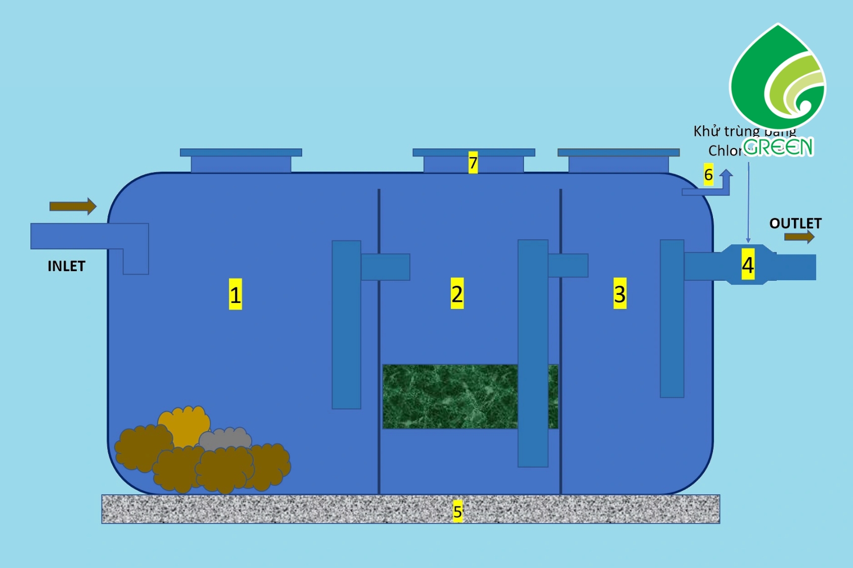 Hiệu Quả Xử Lý Kỵ Khí Có Thực Sự Cao Như Bạn Nghĩ?