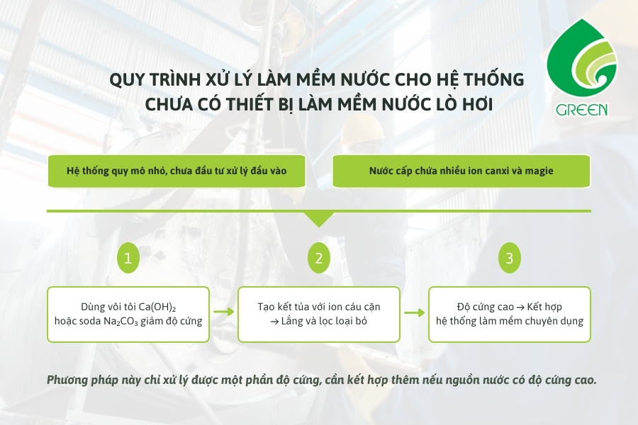 Hóa Chất Làm Mềm Nước Lò Hơi: Nên Dùng Loại Nào Cho Từng Hệ Thống?