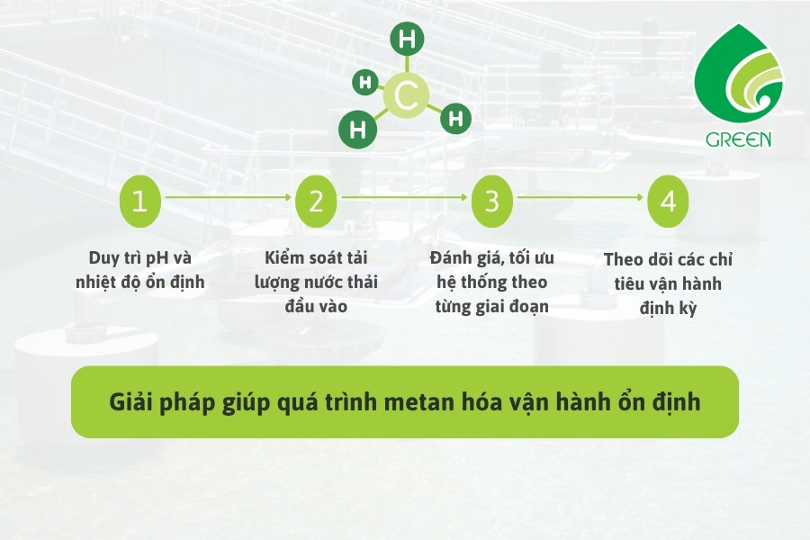 Metan Hóa Trong Xử Lý Kỵ Khí Quyết Định Hiệu Quả Xử Lý Nước Thải Như Thế Nào?