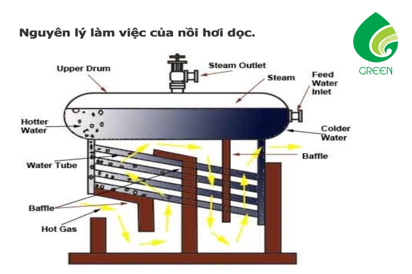 Những Công Nghệ Xử Lý Nước Nồi Hơi Đang Được Ứng Dụng Hiện Nay