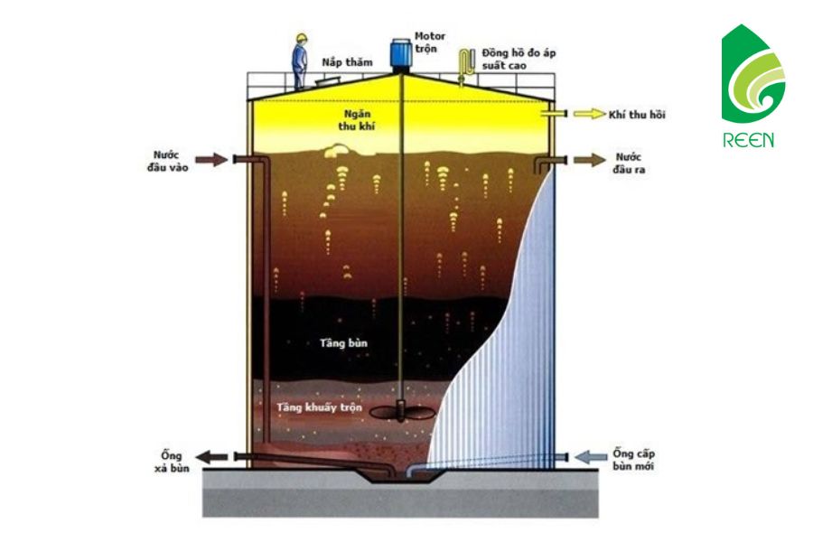 Phân Tích Hiệu Suất Vi Sinh Xử Lý Khí Thải Trong Công Nghiệp Hiện Nay