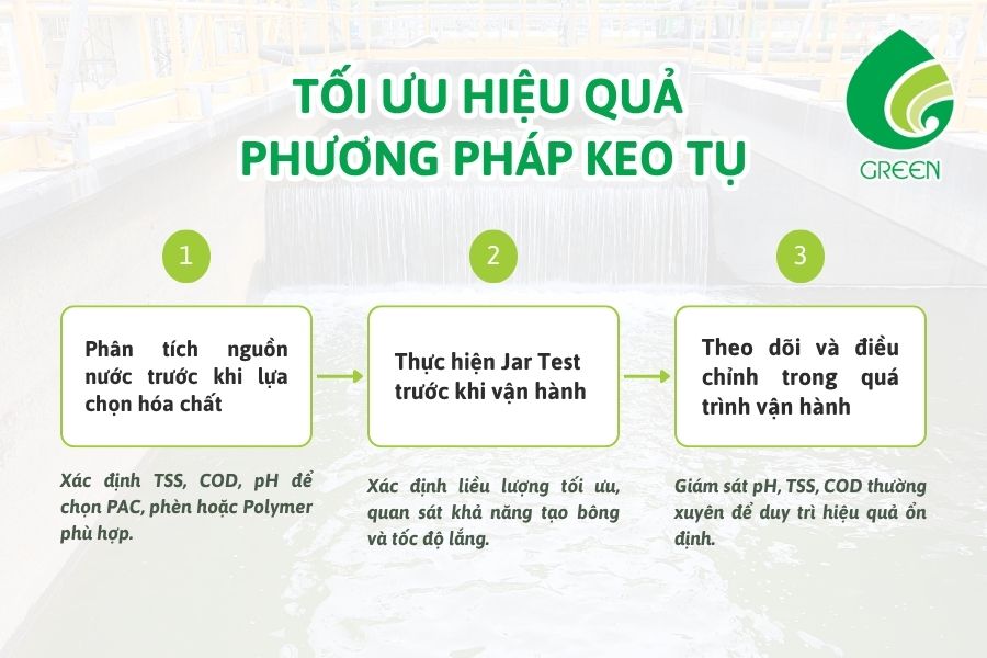 Phương Pháp Keo Tụ Trong Xử Lý Nước Thải: Vì Sao Nhiều Hệ Thống Ứng Dụng Kém Hiệu Quả?