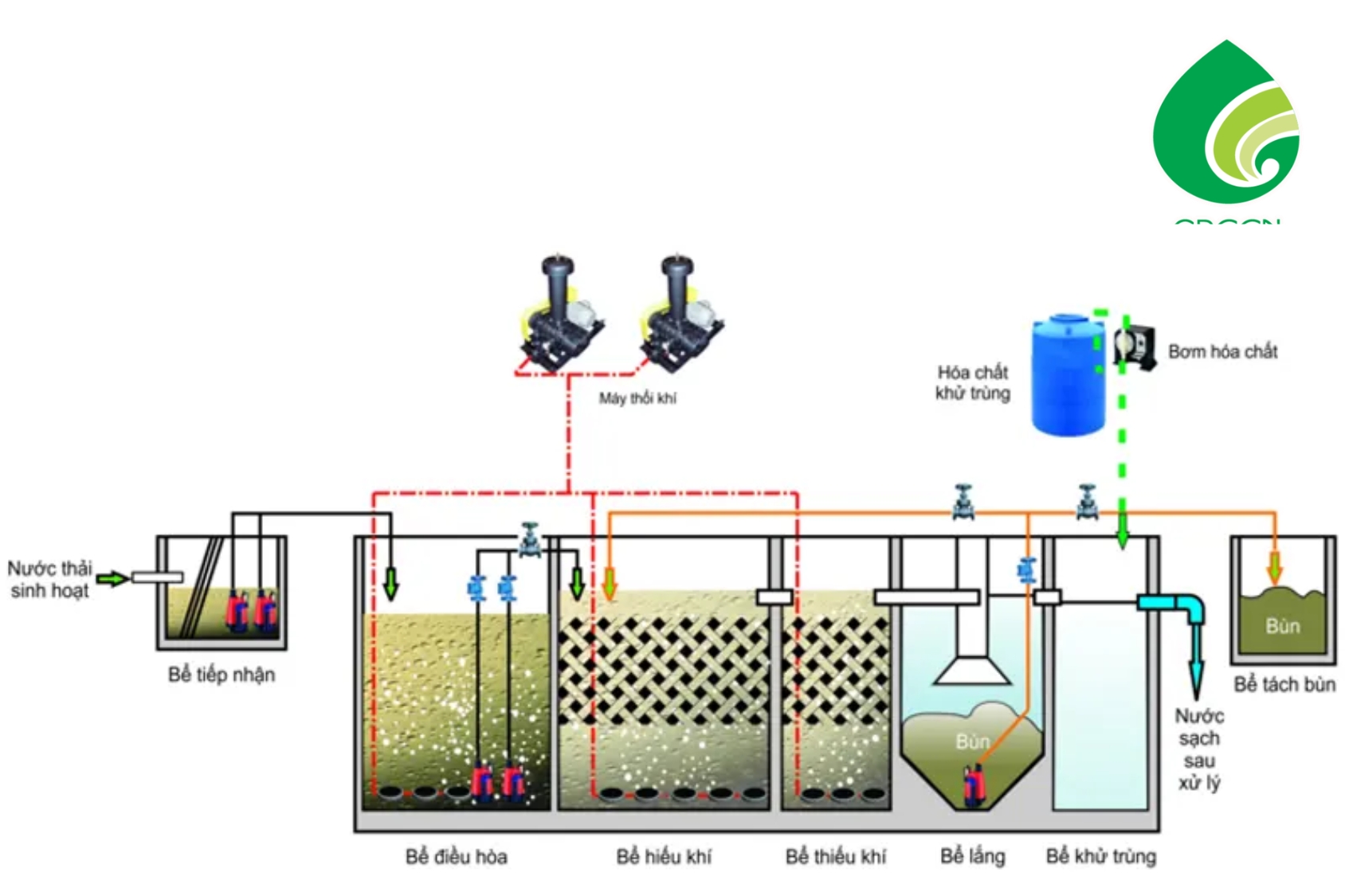 Phương Pháp Xử Lý Kỵ Khí Và Những Điều Ít Người Biết Trong Ngành Môi Trường