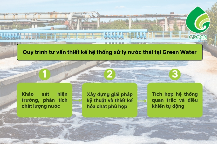 Quy Trình Tư Vấn Thiết Kế Hệ Thống Xử Lý Nước Thải Tối Ưu Cho Doanh Nghiệp