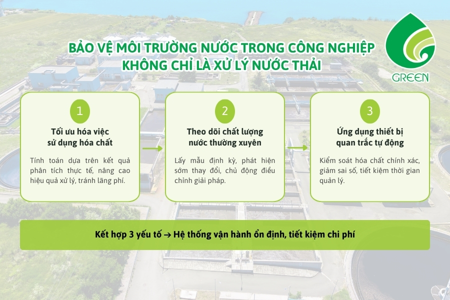 Sai Lầm Khi Bảo Vệ Môi Trường Nước Trong Công Nghiệp Khiến Doanh Nghiệp Tốn Chi Phí