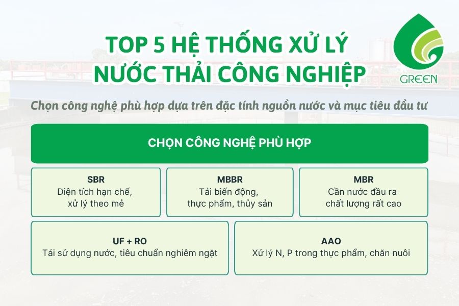 Top 5 Hệ Thống Xử Lý Nước Thải Công Nghiệp Hiệu Quả
