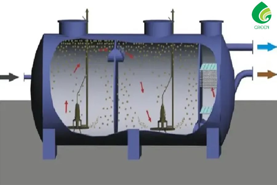 Anammox Xử Lý Nước Thải: Định Nghĩa Và Quy Trình Hoạt Động