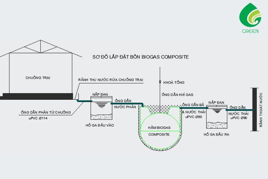 Bể Biogas Trong Xử Lý Nước Thải Có Vai Trò Gì?