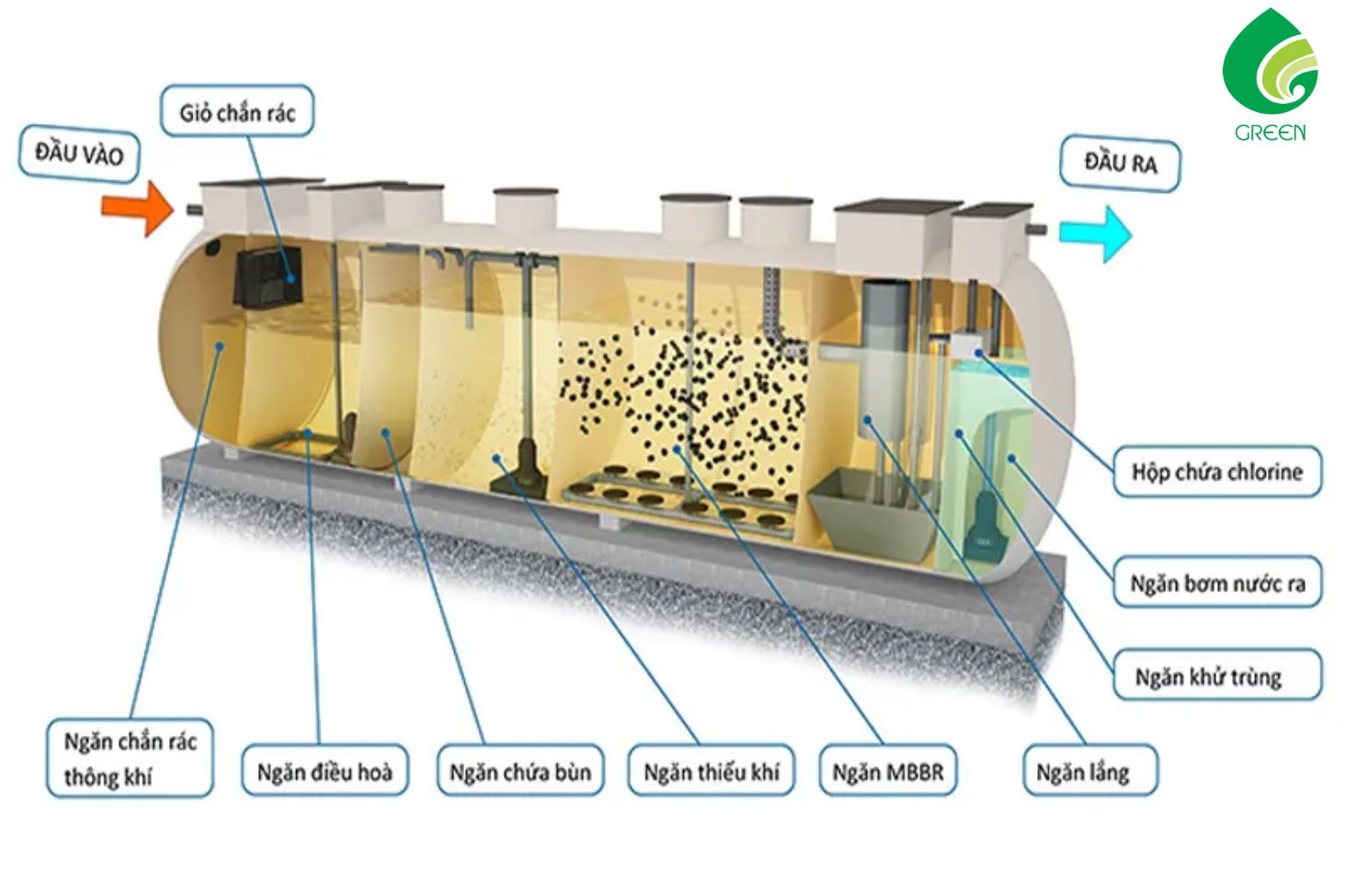 Bể Composite Trong Xử Lý Nước Thải