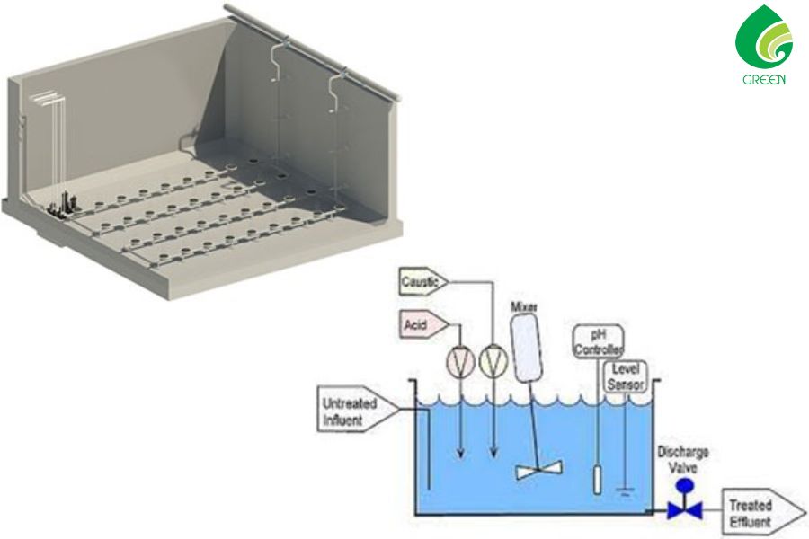 Bể Điều Hòa Trong Xử Lý Nước Thải