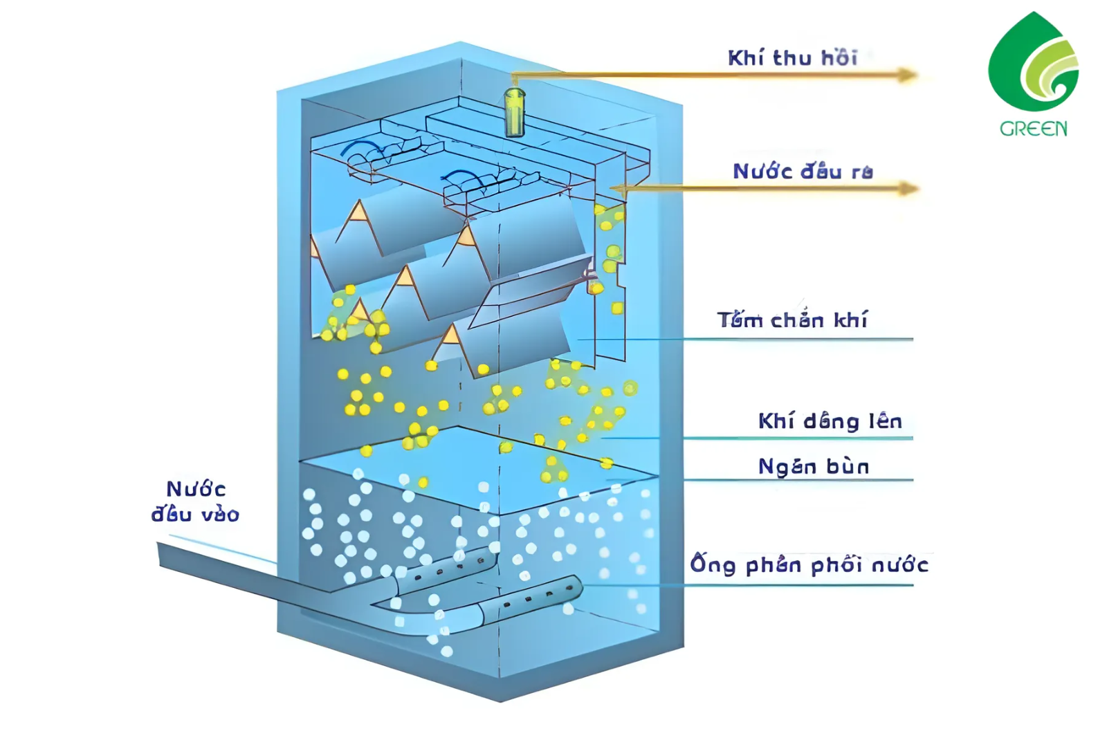 Bể Kỵ Khí Trong Xử Lý Nước Thải Là Gì?