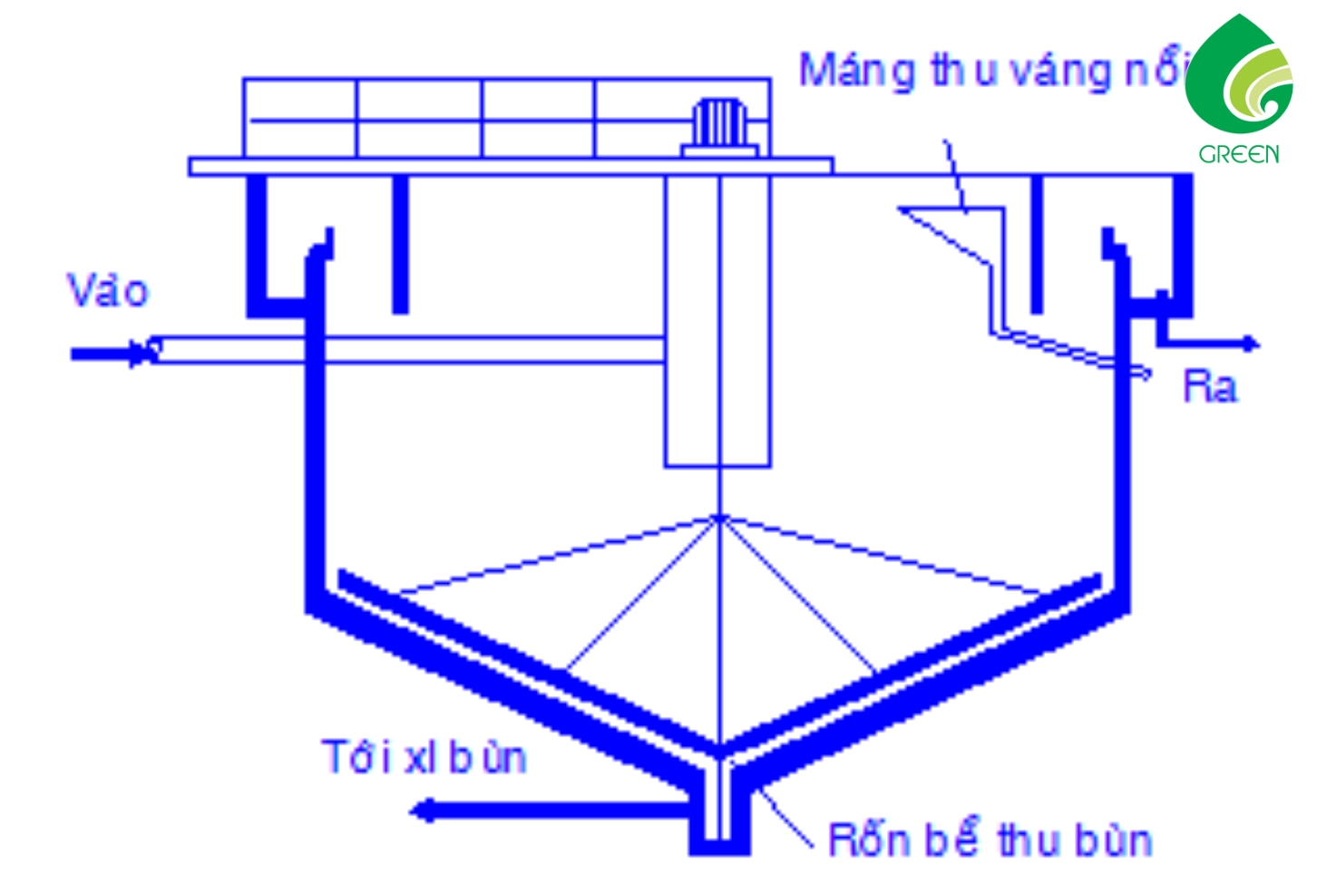 Bể Lắng Cát Đứng Có Công Dụng Gì Trong Việc Xử Lý Nước Thải?