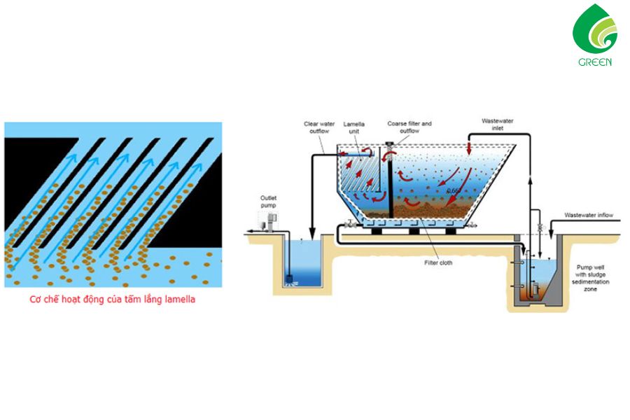 Bể Lắng Lamen Là Gì? Cấu Tạo Và Nguyên Lý