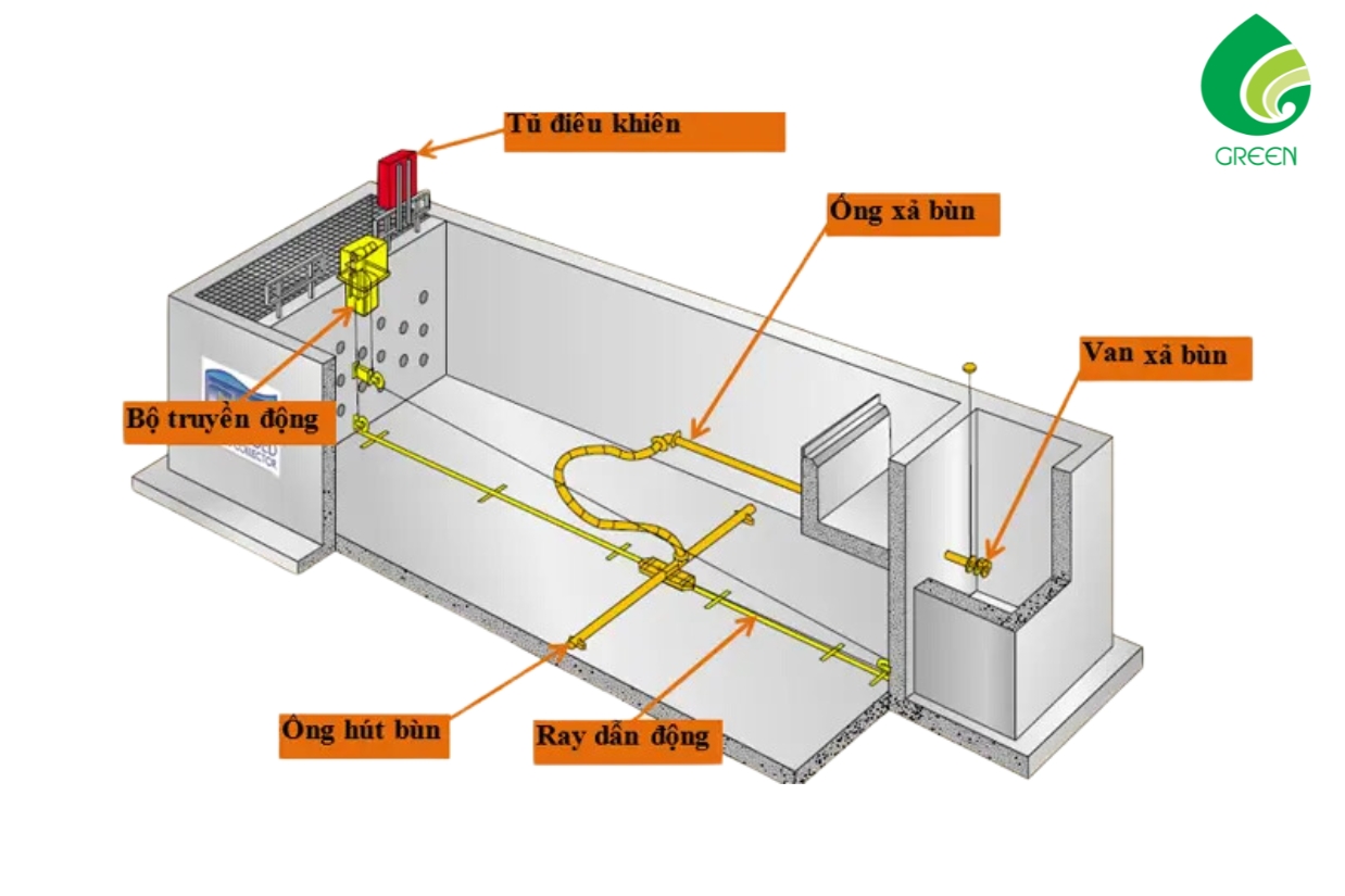 Bể Lắng Ngang Trong Xử Lý Nước Cấp Là Gì?