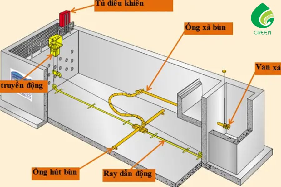 Bể Lắng Sơ Cấp Là Gì? Vai Trò Và Phân Loại