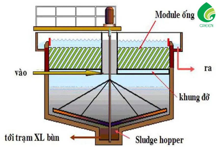 Bể Lắng Sơ Cấp Là Gì? Vai Trò Và Phân Loại