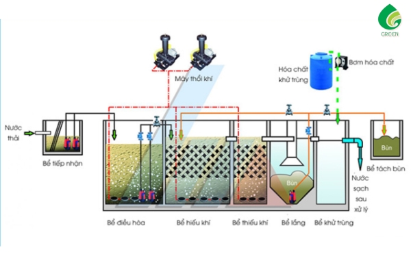 Biện Pháp Xử Lý Nước Thải Sản Xuất Giấy Tiết Kiệm Chi Phí