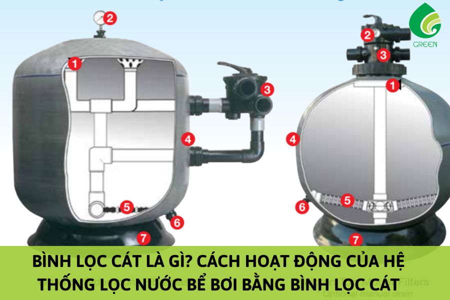 Bình Lọc Cát Là Gì? Cách Hoạt Động Của Hệ Thống Lọc Nước Bể Bơi Bằng Bình Lọc Cát