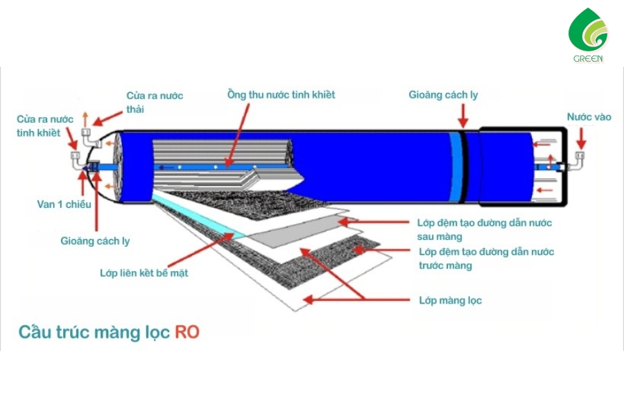 Các Phương Pháp Xử Lý Nước Nhiễm Mặn Thành Nước Ngọt Đơn Giản Hiệu Quả