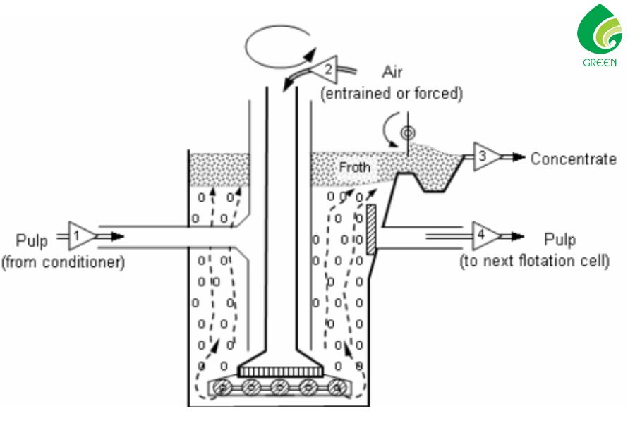 Cách Xử Lý Nước Thải Bằng Phương Pháp Điện Hóa