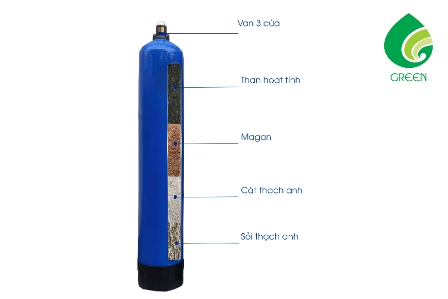 Cát Thạch Anh Lọc Nước Là Gì? Công Dụng Và Cách Sử Dụng