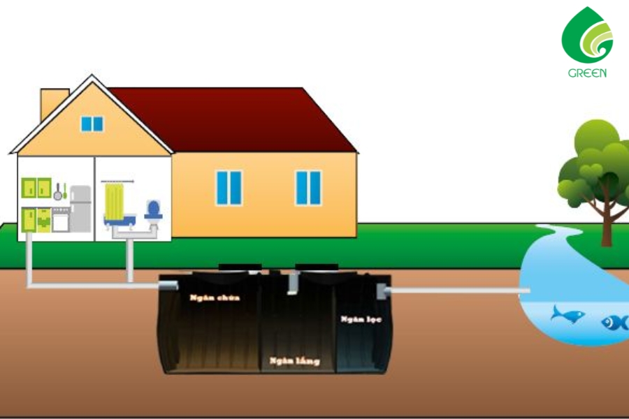 Có Nên Lắp Đặt Bể Xử Lý Nước Thải Sinh Hoạt Cho Hộ Gia Đình Không?