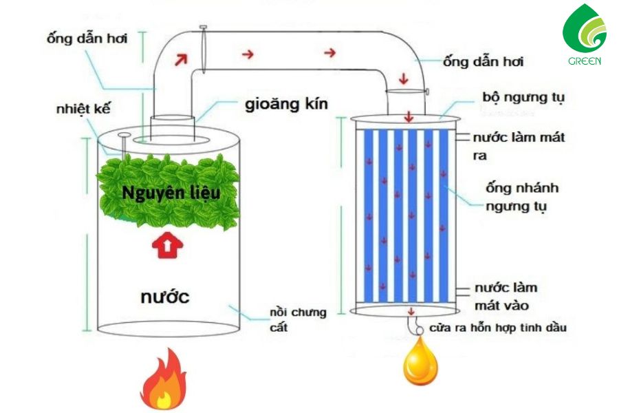 Công Nghệ Quy Trình Xử Lý Nước Biển