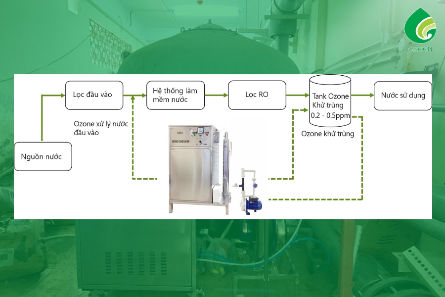 Công Nghệ Xử Lý Nước Bằng Ozone Là Gì? Lợi Ích Và Ứng Dụng