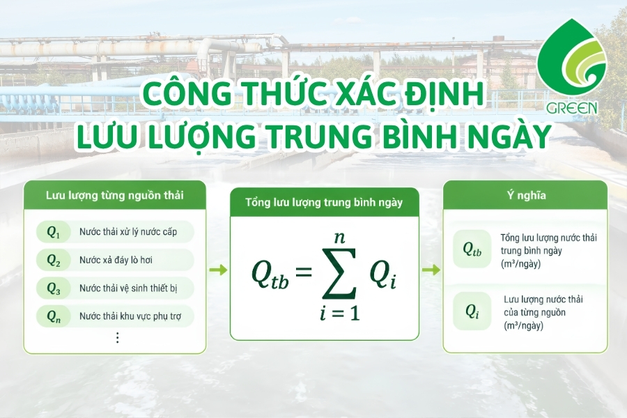 Công Suất Xử Lý Nước Thải Nhà Máy Nhiệt Điện Bao Nhiêu Là Phù Hợp?