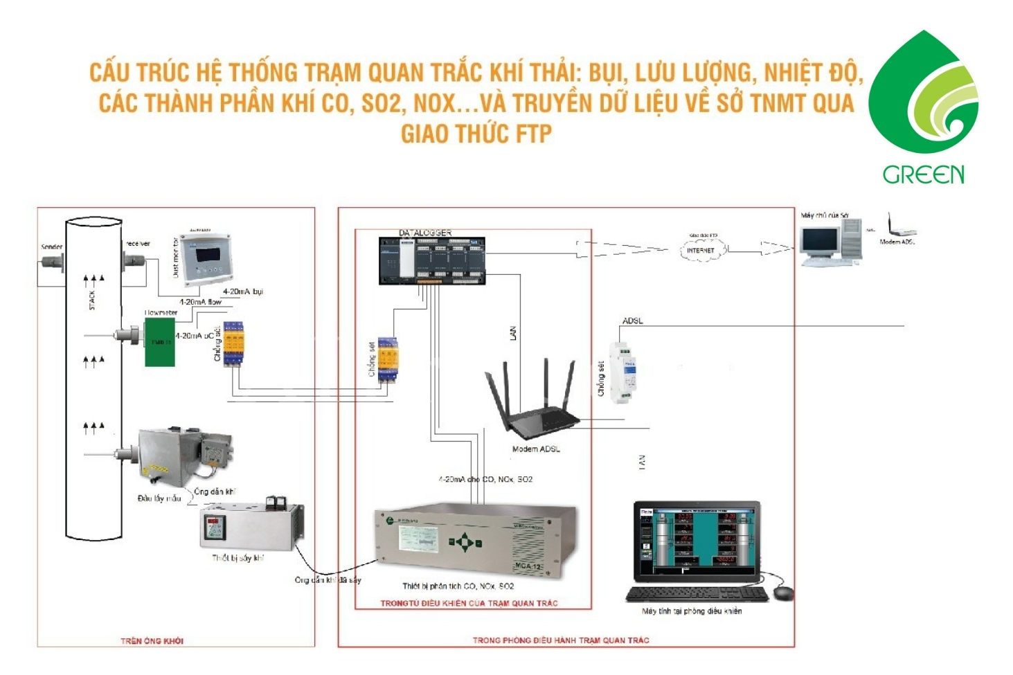 Gia Đình Bạn Cần Thiết Bị Giám Sát Chất Lượng Không Khí Không? Đây Là Lý Do!