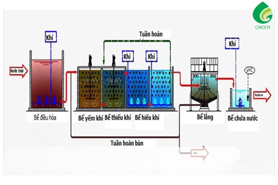 Giá Thể Vi Sinh Là Gì? Đặc Điểm Và Ứng Dụng Trong Xử Lý Nước Thải