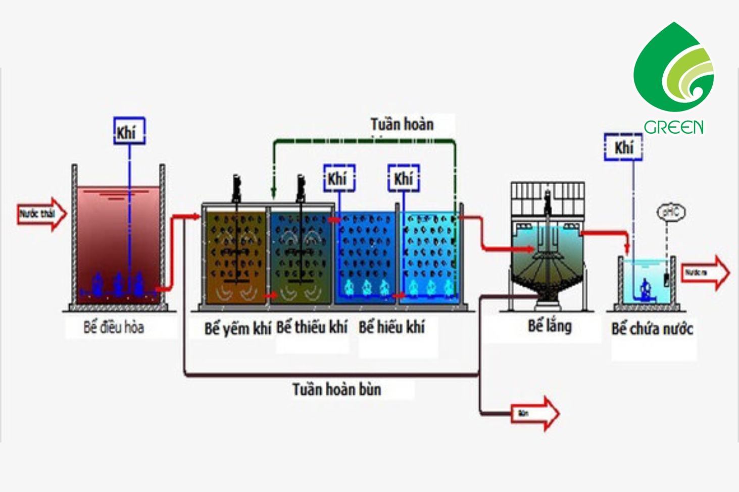 Giải Mã Những Công Nghệ Xử Lý Nước Thải Công Nghiệp Được Các Tập Đoàn Lớn Tin Dùng