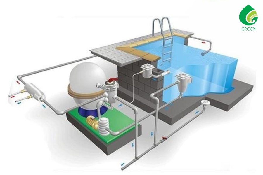 Giải Pháp Lọc Nước Tối Ưu Với Hệ Thống Lọc Cát Tự Động