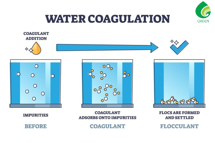 Hóa Chất Keo Tụ Có Vai Trò Như Thế Nào?