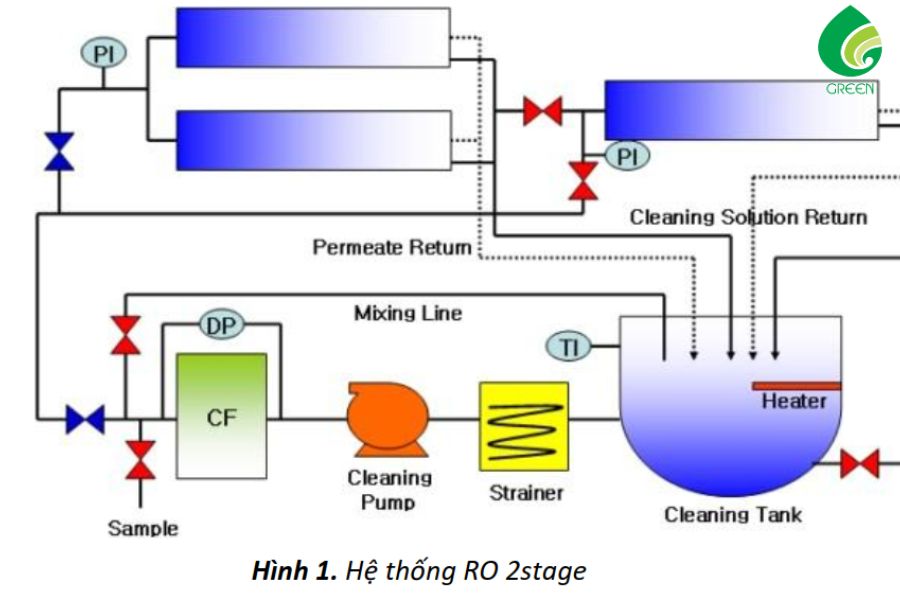 TDS Là Gì? Chỉ Số TDS Trong Nguồn Nước Gia Đình 