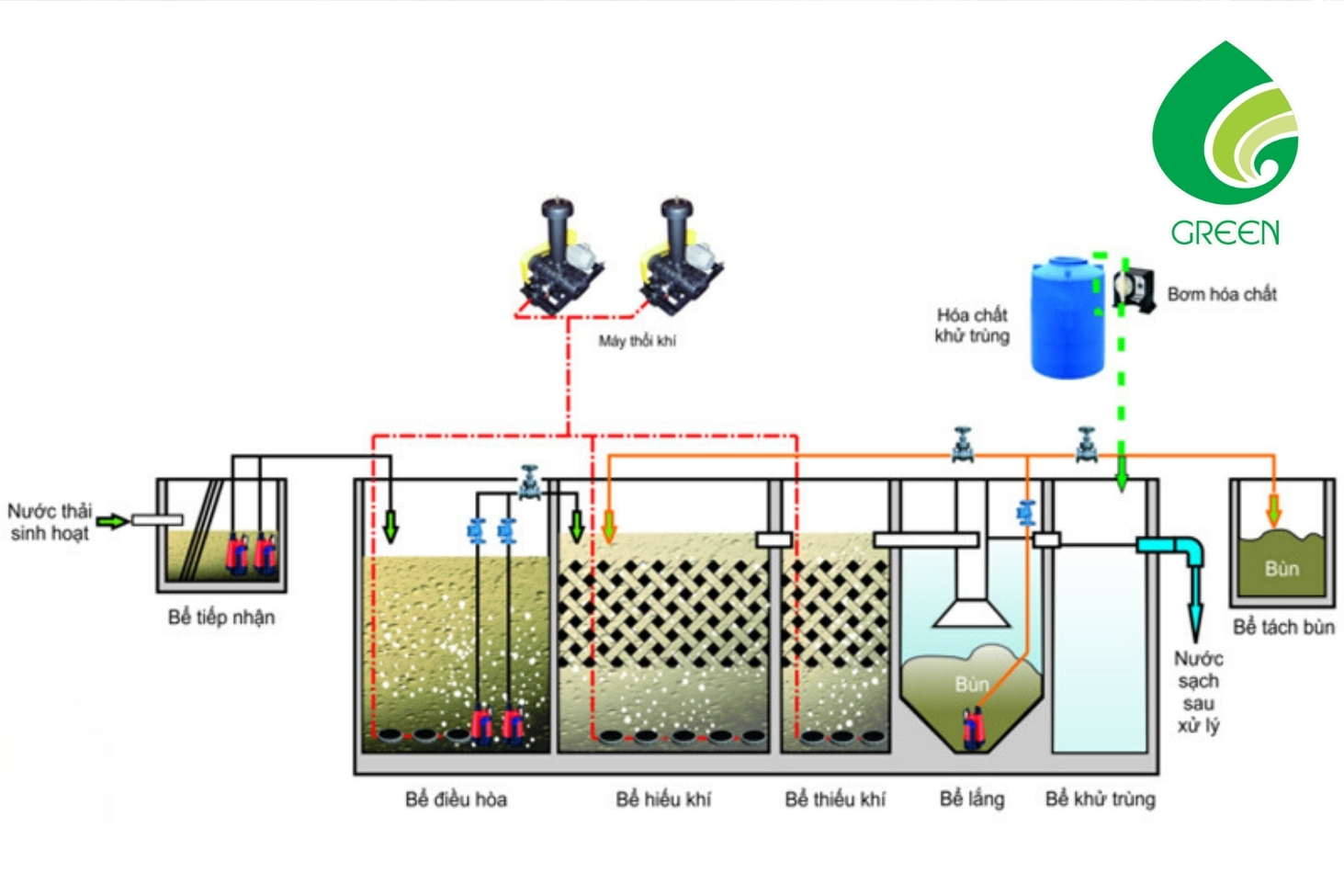 Hướng Dẫn Chi Tiết Về Xử Lý Sinh Học Trong Xử Lý Nước Thải Và Rác Thải