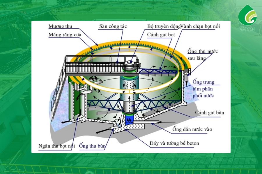 Lý Do Bể Lắng Đứng Là Lựa Chọn Tối Ưu Trong Xử Lý Nước Thải